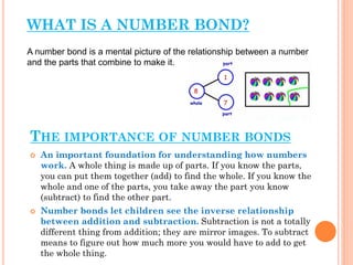 THE IMPORTANCE OF NUMBER BONDS
 An important foundation for understanding how numbers
work. A whole thing is made up of parts. If you know the parts,
you can put them together (add) to find the whole. If you know the
whole and one of the parts, you take away the part you know
(subtract) to find the other part.
 Number bonds let children see the inverse relationship
between addition and subtraction. Subtraction is not a totally
different thing from addition; they are mirror images. To subtract
means to figure out how much more you would have to add to get
the whole thing.
WHAT IS A NUMBER BOND?
A number bond is a mental picture of the relationship between a number
and the parts that combine to make it.
 