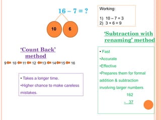 16 – 7 = ?
‘Count Back’
method
‘Subtraction with
renaming’ method
• Takes a longer time.
•Higher chance to make careless
mistakes.
• Fast
•Accurate
•Effective
•Prepares them for formal
addition & subtraction
involving larger numbers
162
- 37
9 10 11 12 13 14 15 16
10 6
Working:
1) 10 – 7 = 3
2) 3 + 6 = 9
 