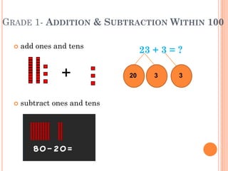 GRADE 1- ADDITION & SUBTRACTION WITHIN 100
 add ones and tens
 subtract ones and tens
+
23 + 3 = ?
20 3 3
 