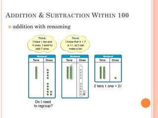 ADDITION & SUBTRACTION WITHIN 100
 addition with renaming
 