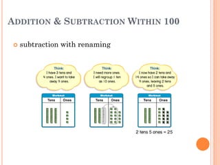 ADDITION & SUBTRACTION WITHIN 100
 subtraction with renaming
 