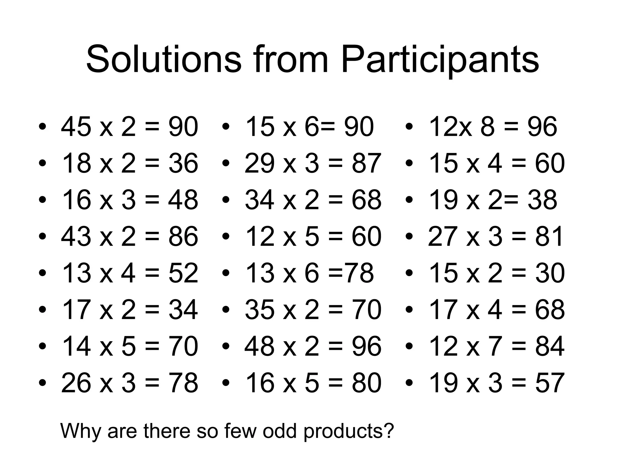 Solutions from Participants45 x 2 = 90 18 x 2 = 36 16 x 3 = 48  43 x 2 = 8613 x 4 = 5217 x 2 = 3414 x 5 = 7026 x 3 = 7815 x 6= 9029 x 3 = 8734 x 2 = 6812 x 5 = 6013 x 6 =7835 x 2 = 7048 x 2 = 9616 x 5 = 8012x 8 = 9615 x 4 = 6019 x 2= 3827 x 3 = 8115 x 2 = 3017 x 4 = 6812 x 7 = 8419 x 3 = 57Why are there so few odd products?