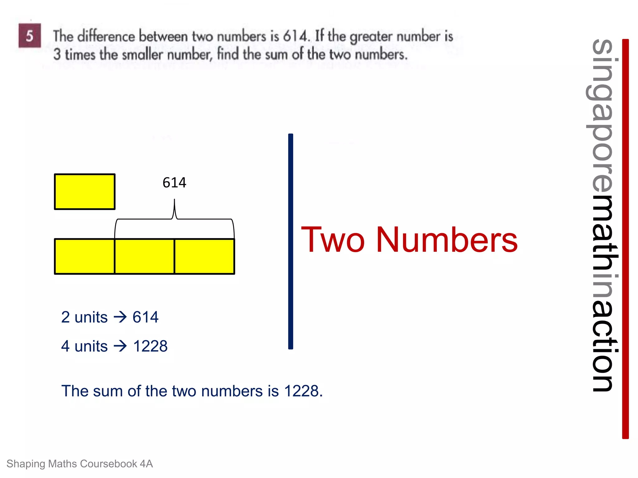 singaporemathinaction614Two Numbers2 units  6144 units  1228The sum of the two numbers is 1228.Shaping MathsCoursebook 4A