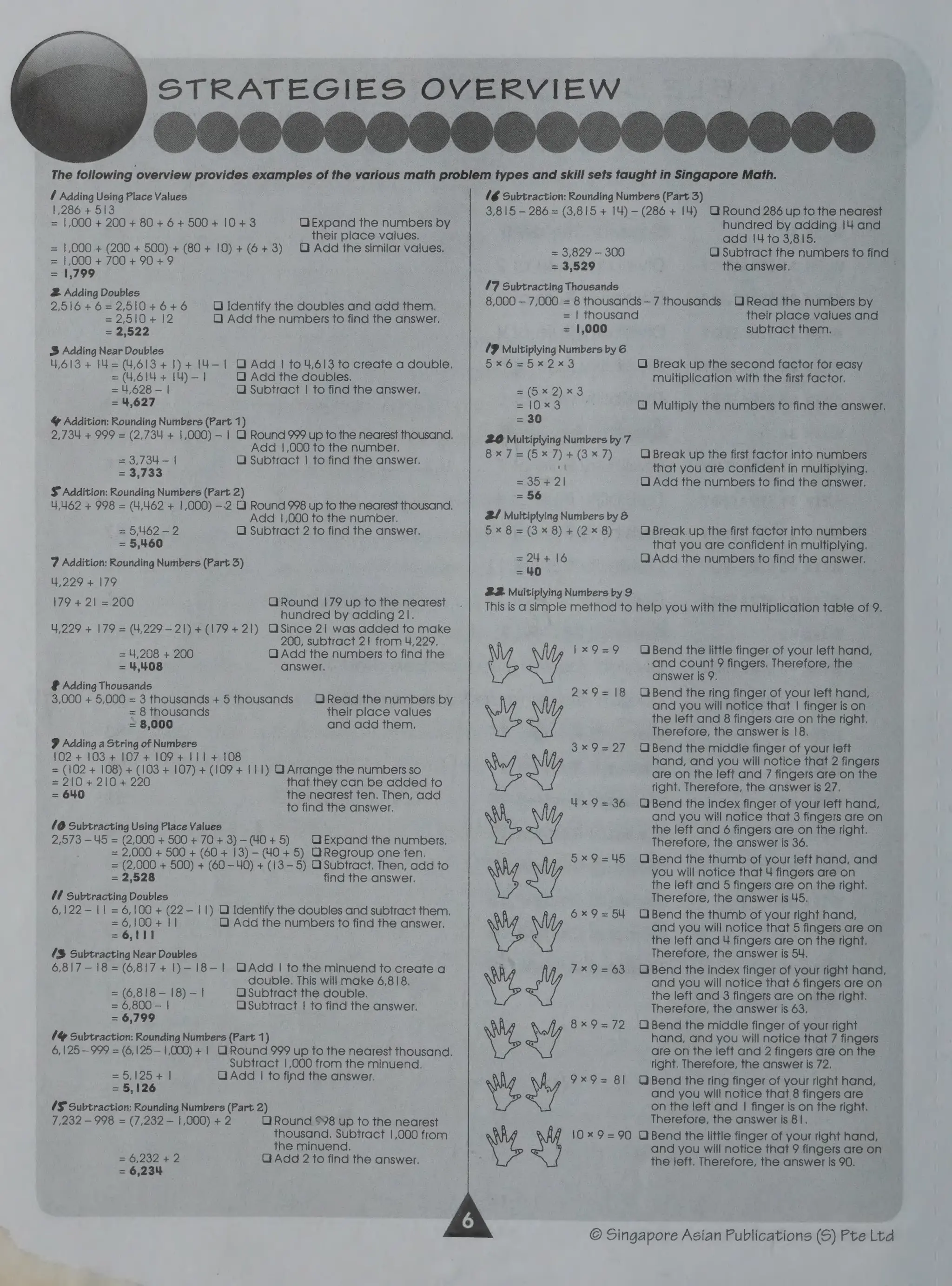 STRATEGIES OVERVIEW
The following ‘overview provides examples of the various math problem types and skill sets taught in Singapore Math.
¢ Adding Using Place Values
1,286 + 513
= |,000 + 200 + 80+ 6+ 500+ 10+3 Q Expand the numbers by
their place values.
1,000 + (200 + 500) + (80 + 10) + (6+ 3) OQ Add the similar values.
1,000+ 700
+ 90 +9
Wout
ut 1,799
2 Adding Doubles
2,516+6=2,510+6+6 Q Identify the doubles and add them.
=2,510+ 12 Q Add the numbers to find the answer.
= 2,522
3 Adding Near Doubles
4613+ I4= (4,613 + 1) + 14-1 QO Add | to 4,613 to create a double.
= (4,614 + 14)-] QO Add the doubles.
= 4,628 - | Q Subtract | to find the answer,
= 4,627
Addition: Rounding Numbers (Part 1)
2,734 + 999 = (2,734 + |,000) — | GQ Round 999 up to the nearest thousand.
Add 1,000 to the number.
= 3,734 = | Q Subtract | to find the answer.
= 3,733
$ Addition: Rounding Numbers (Part 2)
4462 + 998 = (4,462 + 1,000) —.2 O Round 998 up to the nearest thousand.
Add 1,000 to the number.
= 5,462-—2 QO Subtract 2 to find the answer.
= 5,460
7 Addition: Rounding Numbers (Part 3)
4,229 + 179
179 + 21 = 200 QRound |79 up to the nearest
hundred by adding 21.
4,229 + 179 = (4,229 -21) + (179 +21) OSince 21 was added to make
200, subtract 21 from 4,229,
= 4,208 + 200 Q Add the numbers to find the
= 4,408 answer.
# Adding Thousands
3,000 + 5,000 = 3 thousands + 5 thousands
= 8 thousands
= 8,000
9 Adding a String of Numbers
102+ 103 + 107+ 109+ 111 + 108
= (102 + 108) + (103 + 107) + (109+ 111) GQArrange the numbers
so
= 210+ 210+ 220 that they can be added to
= 640 the nearest ten. Then, add
to find the answer.
OQ Read the numbers by
their place values
and add them,
10 Subtracting Using Place Values
2,573 — 45 = (2,000 + 500 + 70+ 3)—(40 +5) UExXpand the numbers.
= 2,000 + 500 + (60 + 13) —-(40 + 5) URegroup one ten.
= (2,000 + 500) + (60-40) + (13-5) OSubtract. Then, add to
= 2,528 find the answer.
¢¢ Subtracting Doubles
6,122—11 = 6,100 + (22-11) O Identify the doubles and subtract them.
= 6,100 + || Q Add the numbers to find the answer.
= 6,111
¢% Subtracting Near Doubles
6817-18 =(6,817+ 1)—18-| OAdd | to the minuend to create a
double, This will make 6,818,
= (6,818 — 18) —| OSubtract the double.
= 6,800 — | O Subtract | to find the answer.
= 6,799
¢ Subtraction: Rounding Numbers (Part 1)
6,125—999 = (6,125— 1,000) + | QRound 999 up to the nearest thousand.
Subtract |,000 from the minuend,
=5,125+ 1 QAdd | to find the answer,
= 5,126
¢$ Subtraction: Rounding Numbers (Part 2)
7,232 — 998 = (7,232 — |,000) + 2 O Round 998 up to the nearest
thousand, Subtract |,000 from
the minuend,
Q Add 2 to find the answer.
16 Subtraction: Rounding Numbers (Part 3)
3,815 — 286 = (3,815 + 14) — (286+ 14) GO Round 286 up to the nearest
hundred by adding !4 and
add |4 to 3,815.
= 3,829 — 300 QO Subtract the numbers to find
= 3,529 the answer. )
¢7 Subtracting Thousands
8,000 — 7,000 = 8 thousands—7 thousands UORead the numbers by
| thousand their place values and
1,000 subtract them.
9 Multiplying Numbers by 6
§x6=5x2x3
wou
Q Break up the second factor for easy
multiplication with the first factor.
0x3 Q Multiply the numbers to find the answer.
20 Multiplying Numbers by 7
8x 7=(5%7)+(3*/7) O Break up the first factor into numbers
‘ that you are confident in multiplying.
= 35+ 2] O Add the numbers to find the answer.
= 56
2/ Multiplying Numbers by &
5 x 8 = (3 x 8) + (2x 8) QO Break up the first factor into numbers
that you are confident in multiplying.
=24 +16 Q Add the numbers to find the answer,
= 40
22 Multiplying Numbers by 9
This is a simple method to help you with the multiplication table of 9.
O Bend the little finger of your left hand,
-and count 9 fingers. Therefore, the
|x9=9
answer is 9.
2x9=18 OBend the ting finger of your left hand,
and you will notice that | finger is on
the left and 8 fingers are on the right.
3*x9=27 OBend the middle finger of your left
hand, and you will notice that 2 fingers
are on the left and 7 fingers are on the
tight. Therefore, the answer is 27.
Therefore, the answer Is 18.
4x9=36 OBend the index finger of your left hand,
and you will notice that 3 fingers are on
the left and 6 fingers are on the right.
Therefore, the answer is 36.
5*x9=45 OBend the thumb of your left hand, and
you will notice that 4 fingers are on
the left and 5 fingers are on the right.
Therefore, the answer is 45.
6*9=54 OUBend the thumb of your right hand,
and you will notice that 5 fingers are on
the left and 4 fingers are on the right.
Therefore, the answer is 54.
t 7x9=63 UOBend the index finger of your right hand,
and you will notice that 6 fingers are on
the left and 3 fingers are on the right.
Therefore, the answer is 63.
8x9=72 UBend the middle finger of your right
hand, and you will notice that 7 fingers
are on the left and 2 fingers are on the
right. Therefore, the answer is 72.
9x9= 81 OBend the ting finger of your right hand,
and you will notice that 8 fingers are
on the left and | finger is on the right.
Therefore, the answer is 81.
10x 9=90 OBend the little finger of your right hand,
and you will notice that 9 fingers are on
the left. Therefore, the answer is 90.
© Singapore Asian Publications (S) Pte Ltd
 
