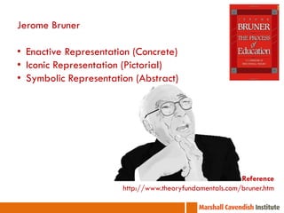 Jerome Bruner

• Enactive Representation (Concrete)
• Iconic Representation (Pictorial)
• Symbolic Representation (Abstract)




                                                         Reference
                       http://www.theoryfundamentals.com/bruner.htm
 