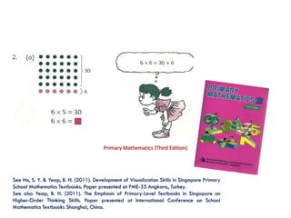 Primary Mathematics (Third Edition)




See Ho, S. Y. & Yeap, B. H. (2011). Development of Visualization Skills in Singapore Primary
School Mathematics Textbooks. Paper presented at PME-35 Angkara, Turkey.
See also Yeap, B. H. (2011). The Emphasis of Primary-Level Textbooks in Singapore on
Higher-Order Thinking Skills. Paper presented at International Conference on School
Mathematics Textbooks Shanghai, China.
 