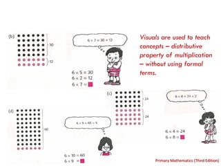 Visuals are used to teach
concepts – distributive
property of multiplication
– without using formal
terms.




     Primary Mathematics (Third Edition)
 