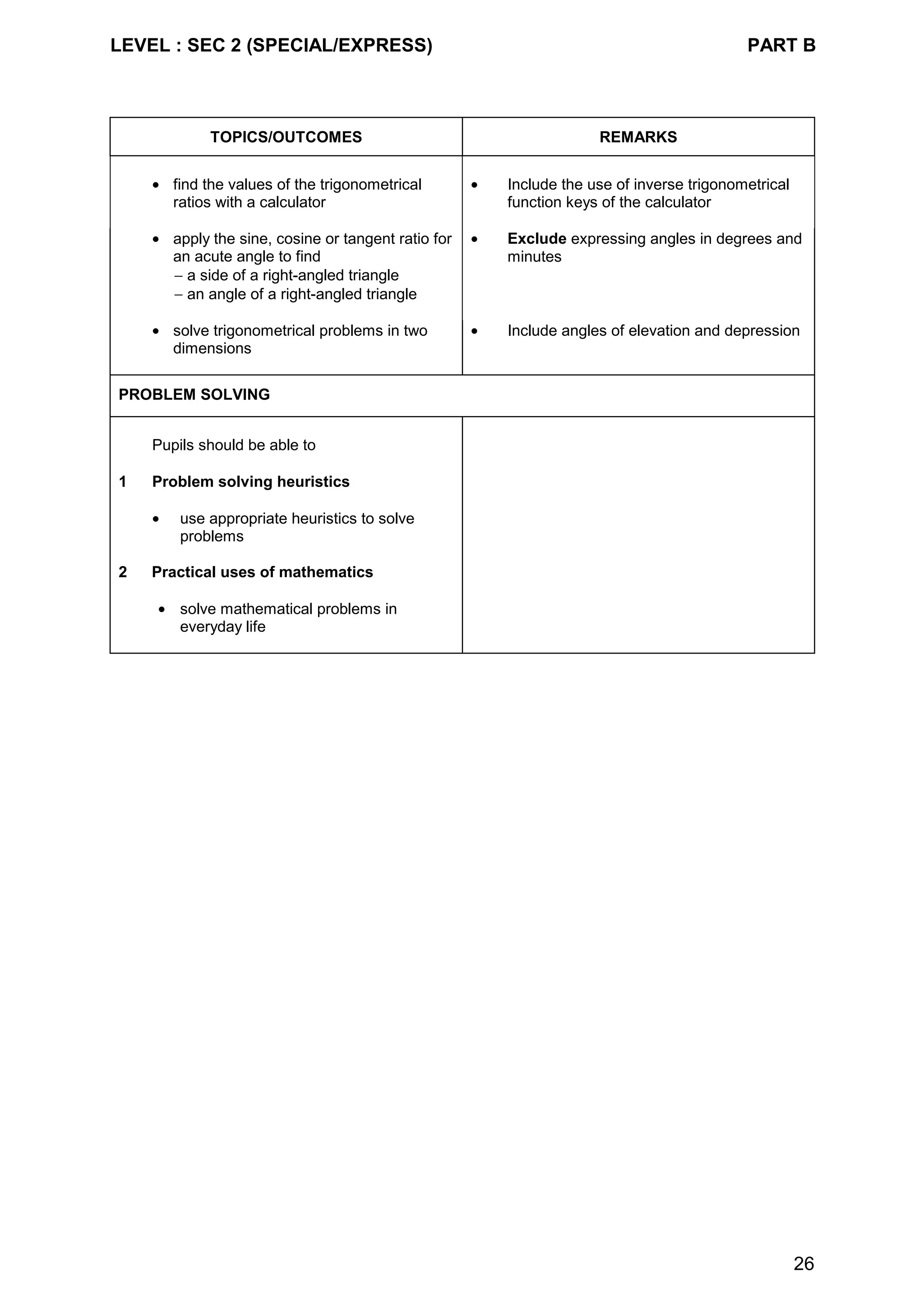 LEVEL : SEC 2 (SPECIAL/EXPRESS) PART B
26
TOPICS/OUTCOMES REMARKS
• find the values of the trigonometrical
ratios with a calculator
• Include the use of inverse trigonometrical
function keys of the calculator
• apply the sine, cosine or tangent ratio for
an acute angle to find
− a side of a right-angled triangle
− an angle of a right-angled triangle
• Exclude expressing angles in degrees and
minutes
• solve trigonometrical problems in two
dimensions
• Include angles of elevation and depression
PROBLEM SOLVING
Pupils should be able to
1 Problem solving heuristics
• use appropriate heuristics to solve
problems
2 Practical uses of mathematics
• solve mathematical problems in
everyday life
 
