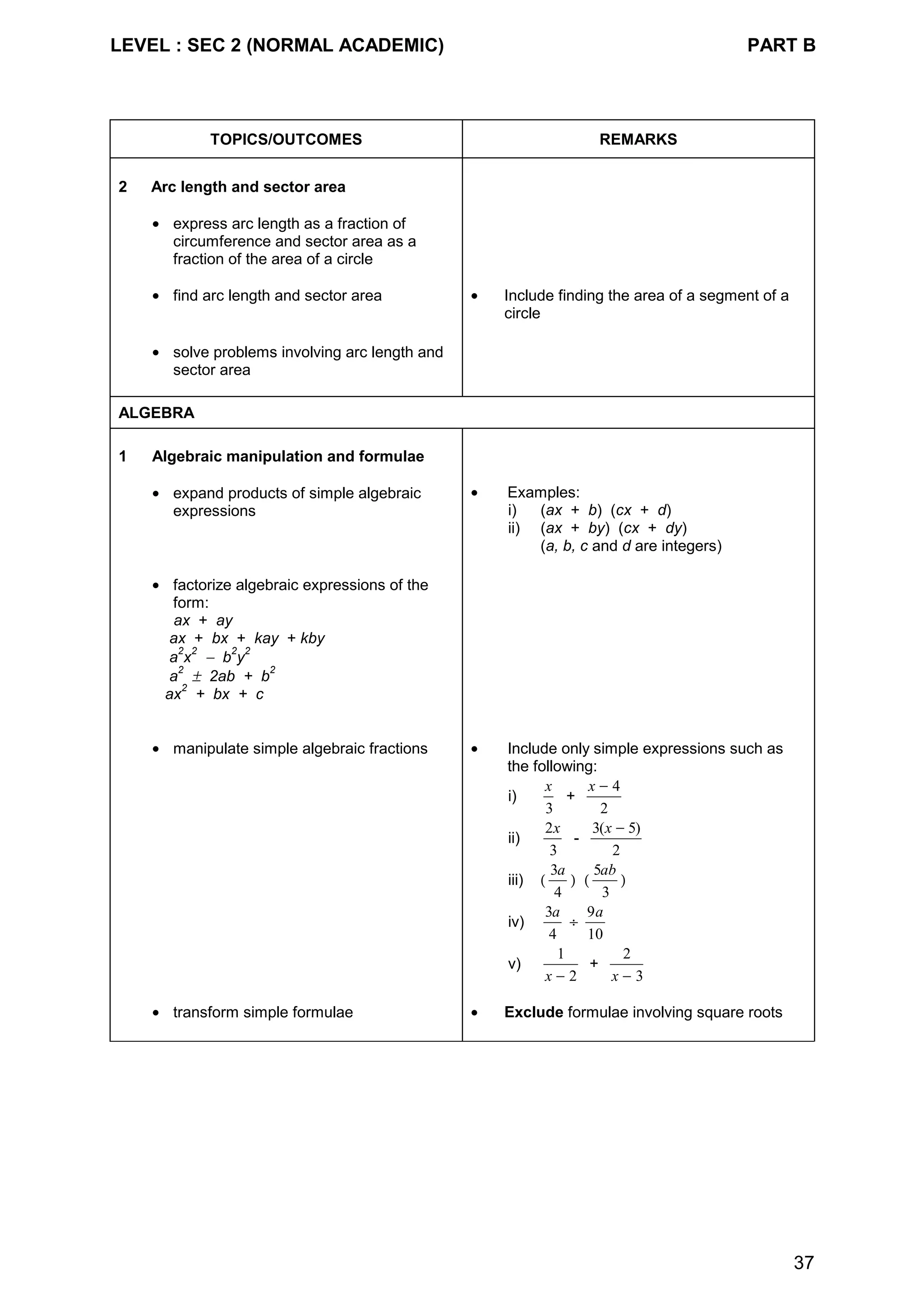 LEVEL : SEC 2 (NORMAL ACADEMIC) PART B
37
TOPICS/OUTCOMES REMARKS
2 Arc length and sector area
• express arc length as a fraction of
circumference and sector area as a
fraction of the area of a circle
• find arc length and sector area • Include finding the area of a segment of a
circle
• solve problems involving arc length and
sector area
ALGEBRA
1 Algebraic manipulation and formulae
• expand products of simple algebraic
expressions
• Examples:
i) (ax + b) (cx + d)
ii) (ax + by) (cx + dy)
(a, b, c and d are integers)
• factorize algebraic expressions of the
form:
ax + ay
ax + bx + kay + kby
a
2
x
2
− b
2
y
2
a
2
± 2ab + b
2
ax
2
+ bx + c
• manipulate simple algebraic fractions • Include only simple expressions such as
the following:
i)
x
3
+
x − 4
2
ii)
2
3
x
-
3 5
2
( )x −
iii) (
3
4
a
) (
5
3
ab
)
iv)
3
4
a
÷
9
10
a
v)
1
2x −
+
2
3x −
• transform simple formulae • Exclude formulae involving square roots
 