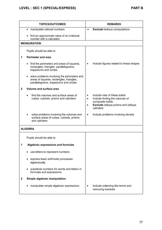 LEVEL : SEC 1 (SPECIAL/EXPRESS) PART B
17
TOPICS/OUTCOMES REMARKS
• manipulate rational numbers
• find an approximate value of an irrational
number with a calculator
• Exclude tedious computations
MENSURATION
Pupils should be able to
1 Perimeter and area
• find the perimeters and areas of squares,
rectangles, triangles, parallelograms,
trapeziums and circles
• Include figures related to these shapes
• solve problems involving the perimeters and
areas of squares, rectangles, triangles,
parallelograms, trapeziums and circles
2 Volume and surface area
• find the volumes and surface areas of
cubes, cuboids, prisms and cylinders
• Include nets of these solids
• Include finding the volumes of
composite solids
• Exclude oblique prisms and oblique
cylinders
• solve problems involving the volumes and
surface areas of cubes, cuboids, prisms
and cylinders
• Include problems involving density
ALGEBRA
Pupils should be able to
1 Algebraic expressions and formulae
• use letters to represent numbers
• express basic arithmetic processes
algebraically
• substitute numbers for words and letters in
formulae and expressions
2 Simple algebraic manipulation
• manipulate simple algebraic expressions • Include collecting like terms and
removing brackets
 