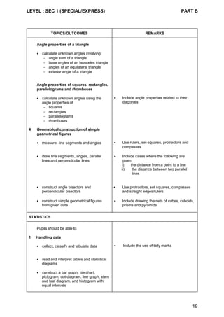LEVEL : SEC 1 (SPECIAL/EXPRESS) PART B
19
TOPICS/OUTCOMES REMARKS
Angle properties of a triangle
• calculate unknown angles involving:
− angle sum of a triangle
− base angles of an isosceles triangle
− angles of an equilateral triangle
− exterior angle of a triangle
Angle properties of squares, rectangles,
parallelograms and rhombuses
• calculate unknown angles using the
angle properties of
− squares
− rectangles
− parallelograms
− rhombuses
• Include angle properties related to their
diagonals
4 Geometrical construction of simple
geometrical figures
• measure line segments and angles • Use rulers, set-squares, protractors and
compasses
• draw line segments, angles, parallel
lines and perpendicular lines
• Include cases where the following are
given:
i) the distance from a point to a line
ii) the distance between two parallel
lines
• construct angle bisectors and
perpendicular bisectors
• Use protractors, set squares, compasses
and straight edges/rulers
• construct simple geometrical figures
from given data
• Include drawing the nets of cubes, cuboids,
prisms and pyramids
STATISTICS
Pupils should be able to
1 Handling data
• collect, classify and tabulate data • Include the use of tally marks
• read and interpret tables and statistical
diagrams
• construct a bar graph, pie chart,
pictogram, dot diagram, line graph, stem
and leaf diagram, and histogram with
equal intervals
 