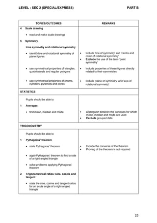 LEVEL : SEC 2 (SPECIAL/EXPRESS) PART B
25
TOPICS/OUTCOMES REMARKS
4 Scale drawing
• read and make scale drawings
5 Symmetry
Line symmetry and rotational symmetry
• identify line and rotational symmetry of
plane figures
• Include ‘line of symmetry’ and ‘centre and
order of rotational symmetry’
• Exclude the use of the term ‘point
symmetry’
• use symmetrical properties of triangles,
quadrilaterals and regular polygons
• Include properties of these figures directly
related to their symmetries
• use symmetrical properties of prisms,
cylinders, pyramids and cones
• Include ‘plane of symmetry’ and ‘axis of
rotational symmetry’
STATISTICS
Pupils should be able to
1 Averages
• find mean, median and mode • Distinguish between the purposes for which
mean, median and mode are used
• Exclude grouped data
TRIGONOMETRY
Pupils should be able to
1 Pythagoras' theorem
• state Pythagoras’ theorem • Include the converse of the theorem
• Proving of the theorem is not required
• apply Pythagoras’ theorem to find a side
of a right-angled triangle
• solve problems applying Pythagoras’
theorem
2 Trigonometrical ratios: sine, cosine and
tangent
• state the sine, cosine and tangent ratios
for an acute angle of a right-angled
triangle
 