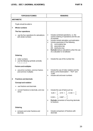 LEVEL : SEC 1 (NORMAL ACADEMIC) PART B
29
TOPICS/OUTCOMES REMARKS
ARITHMETIC
Pupils should be able to
1 Whole numbers
The four operations
• use the four operations for calculations
with whole numbers
• Include combined operations, i.e. the
correct ordering of operations and the use
of brackets
• Include mental calculation and estimation
• Include awareness of the following
(i) commutative law
(ii) associative law
(iii) distributive law
• Exclude tedious calculations when the use
of a calculator is not allowed
Ordering
• order numbers
• use the following symbols correctly:
=, ≠, >, <, ≥, ≤
• Include the use of the number line
Factors and multiples
• use prime numbers, common factors
and common multiples
• Include the use of index notation and the
terms “prime factorization”, “ HCF” and
“LCM”
• Include odd and even numbers
2 Fractions and decimals
Concept and notation
• use fractions and decimals
• convert fractions to decimals, and vice
versa
• Include the use of facts such as
0.25 =
1
4
, 0.75 =
3
4
, 0.125 =
1
8
0.333 ≈
1
3
, 0.667 ≈
2
3
• Exclude conversion of recurring decimals
to fractions
Ordering
• compare and order fractions and
decimals
• Include comparison of fractions with
decimals
 
