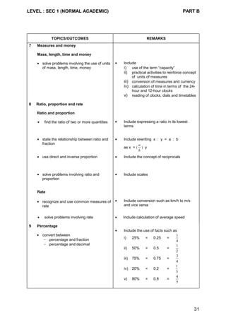LEVEL : SEC 1 (NORMAL ACADEMIC) PART B
31
TOPICS/OUTCOMES REMARKS
7 Measures and money
Mass, length, time and money
• solve problems involving the use of units
of mass, length, time, money
• Include
i) use of the term “capacity”
ii) practical activities to reinforce concept
of units of measures
iii) conversion of measures and currency
iv) calculation of time in terms of the 24-
hour and 12-hour clocks
v) reading of clocks, dials and timetables
8 Ratio, proportion and rate
Ratio and proportion
• find the ratio of two or more quantities • Include expressing a ratio in its lowest
terms
• state the relationship between ratio and
fraction
• Include rewriting x : y = a : b
as x = (
a
b
) y
• use direct and inverse proportion • Include the concept of reciprocals
• solve problems involving ratio and
proportion
• Include scales
Rate
• recognize and use common measures of
rate
• Include conversion such as km/h to m/s
and vice versa
• solve problems involving rate • Include calculation of average speed
9 Percentage
• convert between
− percentage and fraction
− percentage and decimal
• Include the use of facts such as
i) 25% = 0.25 =
1
4
ii) 50% = 0.5 =
1
2
iii) 75% = 0.75 =
3
4
iv) 20% = 0.2 =
1
5
v) 80% = 0.8 =
4
5
 