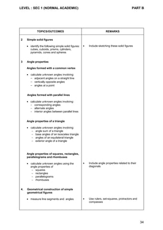 LEVEL : SEC 1 (NORMAL ACADEMIC) PART B
34
TOPICS/OUTCOMES REMARKS
2 Simple solid figures
• identify the following simple solid figures:
cubes, cuboids, prisms, cylinders,
pyramids, cones and spheres
• Include sketching these solid figures
3 Angle properties
Angles formed with a common vertex
• calculate unknown angles involving:
− adjacent angles on a straight line
− vertically opposite angles
− angles at a point
Angles formed with parallel lines
• calculate unknown angles involving:
− corresponding angles
− alternate angles
− interior angles between parallel lines
Angle properties of a triangle
• calculate unknown angles involving:
− angle sum of a triangle
− base angles of an isosceles triangle
− angles of an equilateral triangle
− exterior angle of a triangle
Angle properties of squares, rectangles,
parallelograms and rhombuses
• calculate unknown angles using the
angle properties of
− squares
− rectangles
− parallelograms
− rhombuses
• Include angle properties related to their
diagonals
4. Geometrical construction of simple
geometrical figures
• measure line segments and angles • Use rulers, set-squares, protractors and
compasses
 