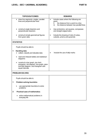 LEVEL : SEC 1 (NORMAL ACADEMIC) PART B
35
TOPICS/OUTCOMES REMARKS
• draw line segments, angles, parallel
lines and perpendicular lines
• Include cases where the following are
given:
i) the distance from a point to a line
ii) the distance between two parallel lines
• construct angle bisectors and
perpendicular bisectors
• Use protractors, set squares, compasses
and straight edges/rulers
• construct simple geometrical figures
from given data
• Include the drawing of nets of cubes,
cuboids, prisms and pyramids
STATISTICS
Pupils should be able to
1 Handling data
• collect, classify and tabulate data • Include the use of tally marks
• read and interpret tables and statistical
diagrams
• construct a bar graph, pie chart,
pictogram, dot diagram, line graph, stem
and leaf diagram, and histogram with
equal intervals
PROBLEM SOLVING
Pupils should be able to
1 Problem solving heuristics
• use appropriate heuristics to solve
problems
2 Practical uses of mathematics
• solve mathematical problems in
everyday life
 