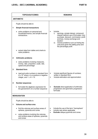 LEVEL : SEC 2 (NORMAL ACADEMIC) PART B
36
TOPICS/OUTCOMES REMARKS
ARITHMETIC
Pupils should be able to
1 Simple financial transactions
• solve problems on personal and
household finance, and simple financial
transactions
• Include
i) earnings, simple interest, compound
interest (without use of formulae), hire-
purchase, discount, commission, profit
and loss, money exchange and
taxation
ii) reverse problems such as finding the
cost price given the selling price and
the percentage profit
• extract data from tables and charts to
solve problems
2 Arithmetic problems
• solve problems involving measures,
money, ratio, proportion, scale, rate,
speed and percentage
3 Standard form
• read and write numbers in standard form
A x 10
n
where n is a positive or negative
integer, and 1 ≤ A < 10
• Include significant figures of numbers
written in standard form
• Include estimation and approximation
4 Number sequences
• formulate the algebraic expression for
the general term of a number sequence
• Exclude direct application of arithmetic
progression and geometric progression
formulae
MENSURATION
Pupils should be able to
1 Volume and surface area
• find the volumes and surface areas of
spheres, pyramids and cones
• Include the use of the term “hemisphere”
• Include nets where applicable
• Exclude oblique pyramids and cones
• solve problems involving the volumes
and surface areas of spheres, pyramids
and cones
 