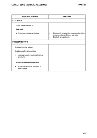LEVEL : SEC 2 (NORMAL ACADEMIC) PART B
40
TOPICS/OUTCOMES REMARKS
STATISTICS
Pupils should be able to
1 Averages
• find mean, median and mode • Distinguish between the purposes for which
mean, median and mode are used
• Exclude grouped data
PROBLEM SOLVING
Pupils should be able to
1 Problem solving heuristics
• use appropriate heuristics to solve
problems
2 Practical uses of mathematics
• solve mathematical problems in
everyday life
 