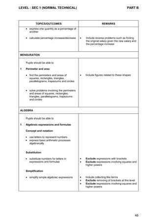 LEVEL : SEC 1 (NORMAL TECHNICAL) PART B
46
TOPICS/OUTCOMES REMARKS
• express one quantity as a percentage of
another
• calculate percentage increase/decrease • Include reverse problems such as finding
the original salary given the new salary and
the percentage increase
MENSURATION
Pupils should be able to
1 Perimeter and area
• find the perimeters and areas of
squares, rectangles, triangles,
parallelograms, trapeziums and circles
• Include figures related to these shapes
• solve problems involving the perimeters
and areas of squares, rectangles,
triangles, parallelograms, trapeziums
and circles
ALGEBRA
Pupils should be able to
1 Algebraic expressions and formulae
Concept and notation
• use letters to represent numbers
• express basic arithmetic processes
algebraically
Substitution
• substitute numbers for letters in
expressions and formulae
• Exclude expressions with brackets
• Exclude expressions involving squares and
higher powers
Simplification
• simplify simple algebraic expressions • Include collecting like terms
• Exclude removing of brackets at this level
• Exclude expressions involving squares and
higher powers
 