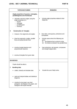 LEVEL : SEC 1 (NORMAL TECHNICAL) PART B
48
TOPICS/OUTCOMES REMARKS
Angle properties of squares, rectangles,
parallelograms and rhombuses
• calculate unknown angles using the
angle properties of a
− square
− rectangle
− parallelogram
− rhombus
• Include angle properties related to their
diagonals
4 Construction of triangles
• measure line segments and angles • Use rulers, set-squares, protractors and
compasses
• draw line segments, angles, parallel
lines and perpendicular lines
• Include cases where the following are
given:
(i) the distance from a point to a line
(ii) the distance between two parallel lines
• construct angle bisectors and
perpendicular bisectors
• Use protractors, set squares, compasses
and straight edges/rulers
• construct triangles from given data
STATISTICS
Pupils should be able to
1 Handling data
• collect, classify and tabulate data • Include the use of tally marks
• read and interpret tables and statistical
diagrams
• construct a bar graph, pie chart,
pictogram, dot diagram, line graph, and
histogram with equal intervals
 