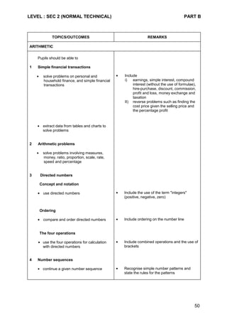 LEVEL : SEC 2 (NORMAL TECHNICAL) PART B
50
TOPICS/OUTCOMES REMARKS
ARITHMETIC
Pupils should be able to
1 Simple financial transactions
• solve problems on personal and
household finance, and simple financial
transactions
• Include
i) earnings, simple interest, compound
interest (without the use of formulae),
hire-purchase, discount, commission,
profit and loss, money exchange and
taxation
II) reverse problems such as finding the
cost price given the selling price and
the percentage profit
• extract data from tables and charts to
solve problems
2 Arithmetic problems
• solve problems involving measures,
money, ratio, proportion, scale, rate,
speed and percentage
3 Directed numbers
Concept and notation
• use directed numbers • Include the use of the term "integers"
(positive, negative, zero)
Ordering
• compare and order directed numbers • Include ordering on the number line
The four operations
• use the four operations for calculation
with directed numbers
• Include combined operations and the use of
brackets
4 Number sequences
• continue a given number sequence • Recognise simple number patterns and
state the rules for the patterns
 