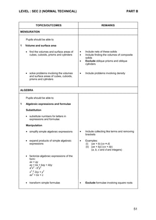 LEVEL : SEC 2 (NORMAL TECHNICAL) PART B
51
TOPICS/OUTCOMES REMARKS
MENSURATION
Pupils should be able to
1 Volume and surface area
• find the volumes and surface areas of
cubes, cuboids, prisms and cylinders
• Include nets of these solids
• Include finding the volumes of composite
solids
• Exclude oblique prisms and oblique
cylinders
• solve problems involving the volumes
and surface areas of cubes, cuboids,
prisms and cylinders
• Include problems involving density
ALGEBRA
Pupils should be able to
1 Algebraic expressions and formulae
Substitution
• substitute numbers for letters in
expressions and formulae
Manipulation
• simplify simple algebraic expressions • Include collecting like terms and removing
brackets
• expand products of simple algebraic
expressions
• Examples:
(i) (ax + b) (cx + d)
(ii) (ax + by) (cx + dy)
(a, b, c and d are integers)
• factorize algebraic expressions of the
form:
ax + ay
ax + bx + kay + kby
a
2
x
2
- b
2
y
2
x
2 ± 2xy + y
2
ax
2
+ bx + c
• transform simple formulae • Exclude formulae involving square roots
 