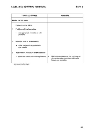 LEVEL : SEC 2 (NORMAL TECHNICAL) PART B
54
TOPICS/OUTCOMES REMARKS
PROBLEM SOLVING
Pupils should be able to
1 Problem solving heuristics
• use appropriate heuristics to solve
problems
2 Practical uses of mathematics
• solve mathematical problems in
everyday life
3 Mathematics for leisure and recreation*
• appreciate solving non-routine problems • Non-routine problems in this topic refer to
simple puzzles and simple problems for
leisure and recreation
* Non-examination topic
 