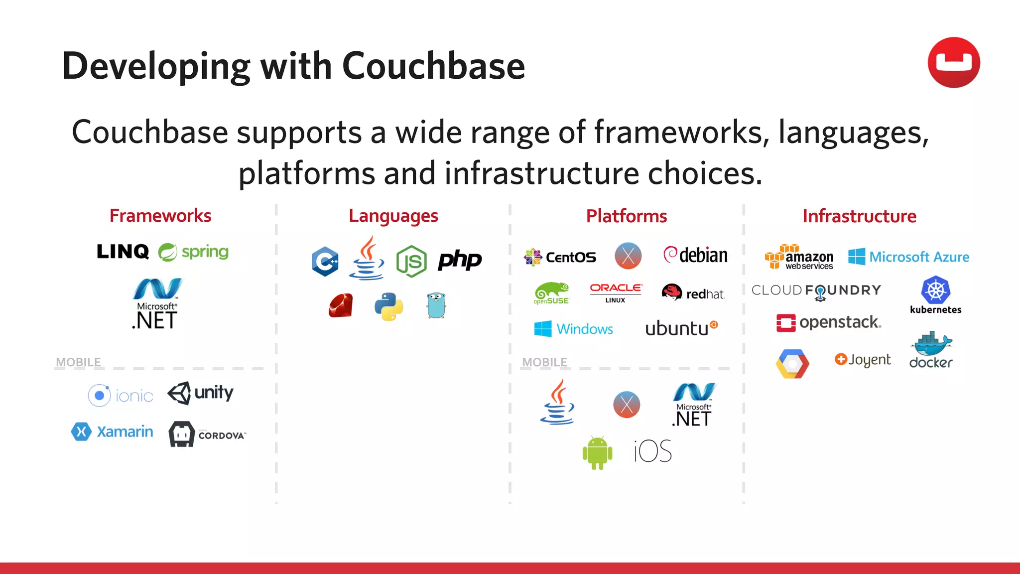 Developing with Couchbase
Couchbase supports a wide range of frameworks, languages,
platforms and infrastructure choices.
Frameworks Languages Platforms Infrastructure
MOBILE MOBILE
 