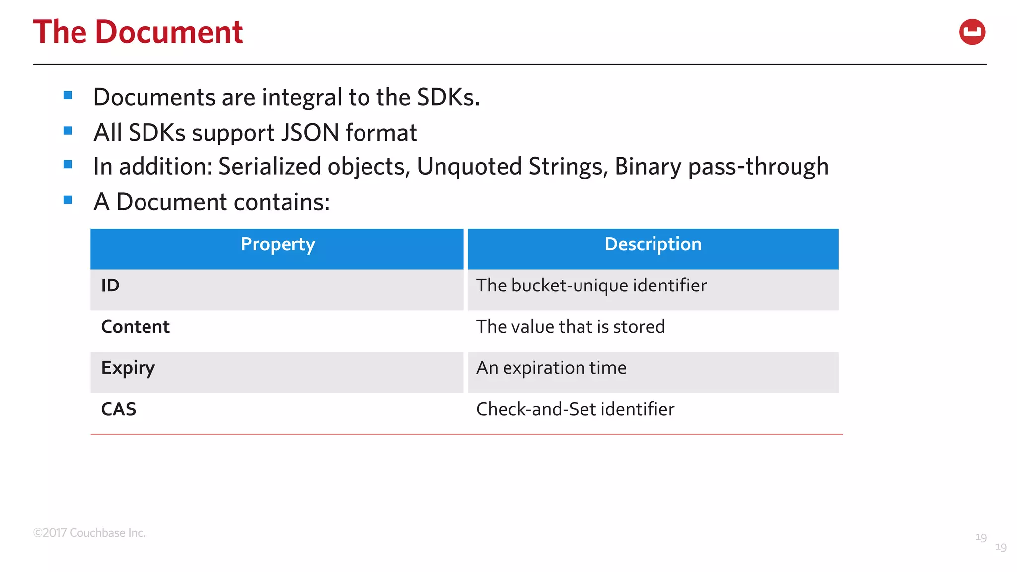 ©2017 Couchbase Inc. 19
The Document
§ Documents are integral to the SDKs.
§ All SDKs support JSON format
§ In addition: Serialized objects, Unquoted Strings, Binary pass-through
§ A Document contains:
19
Property Description
ID The bucket-unique identifier
Content The value that is stored
Expiry An expiration time
CAS Check-and-Set identifier
 