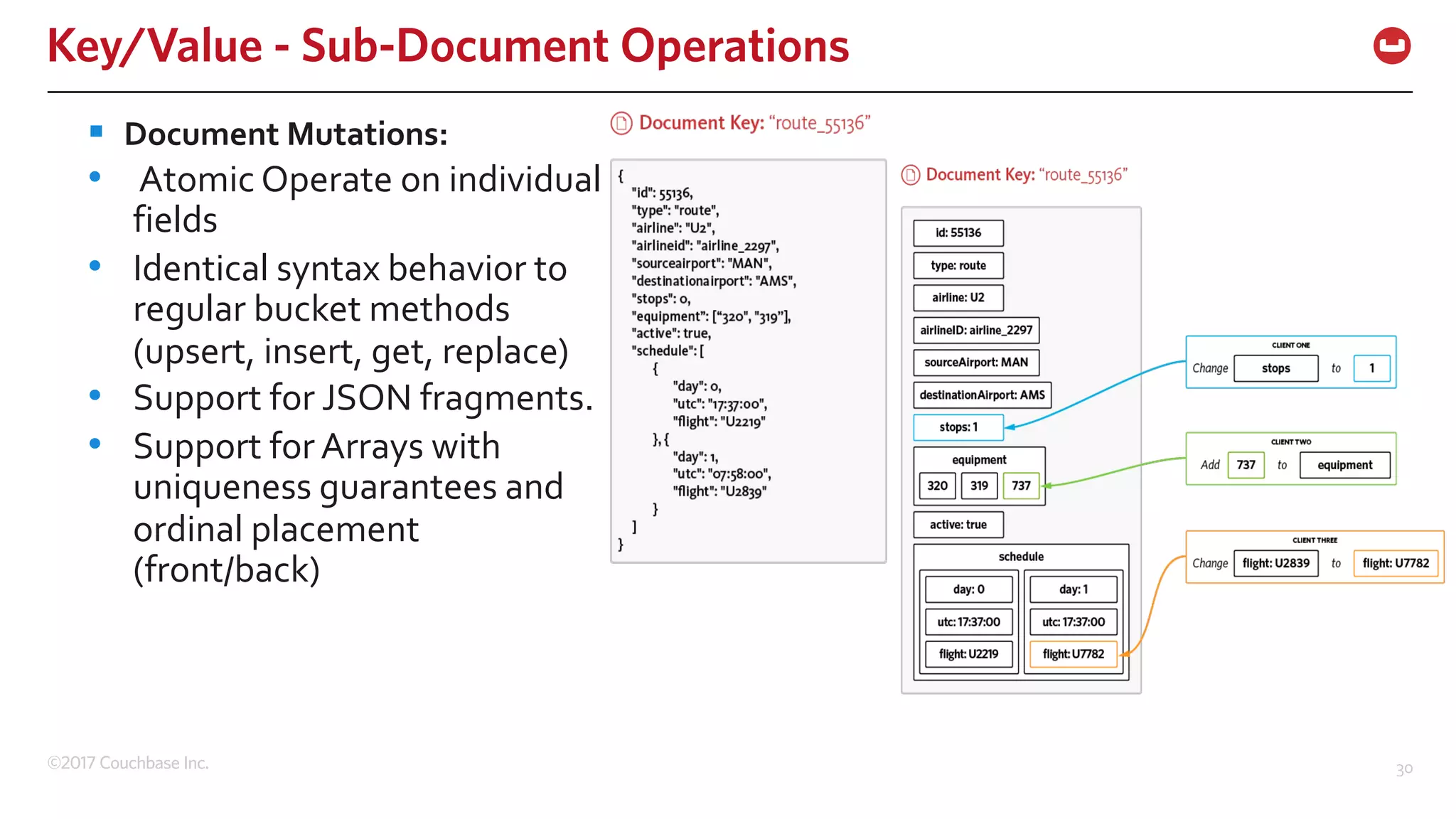 ©2017 Couchbase Inc. 30
Key/Value - Sub-Document Operations
§ Document Mutations:
• Atomic Operate on individual
fields
• Identical syntax behavior to
regular bucket methods
(upsert, insert, get, replace)
• Support for JSON fragments.
• Support for Arrays with
uniqueness guarantees and
ordinal placement
(front/back)
 