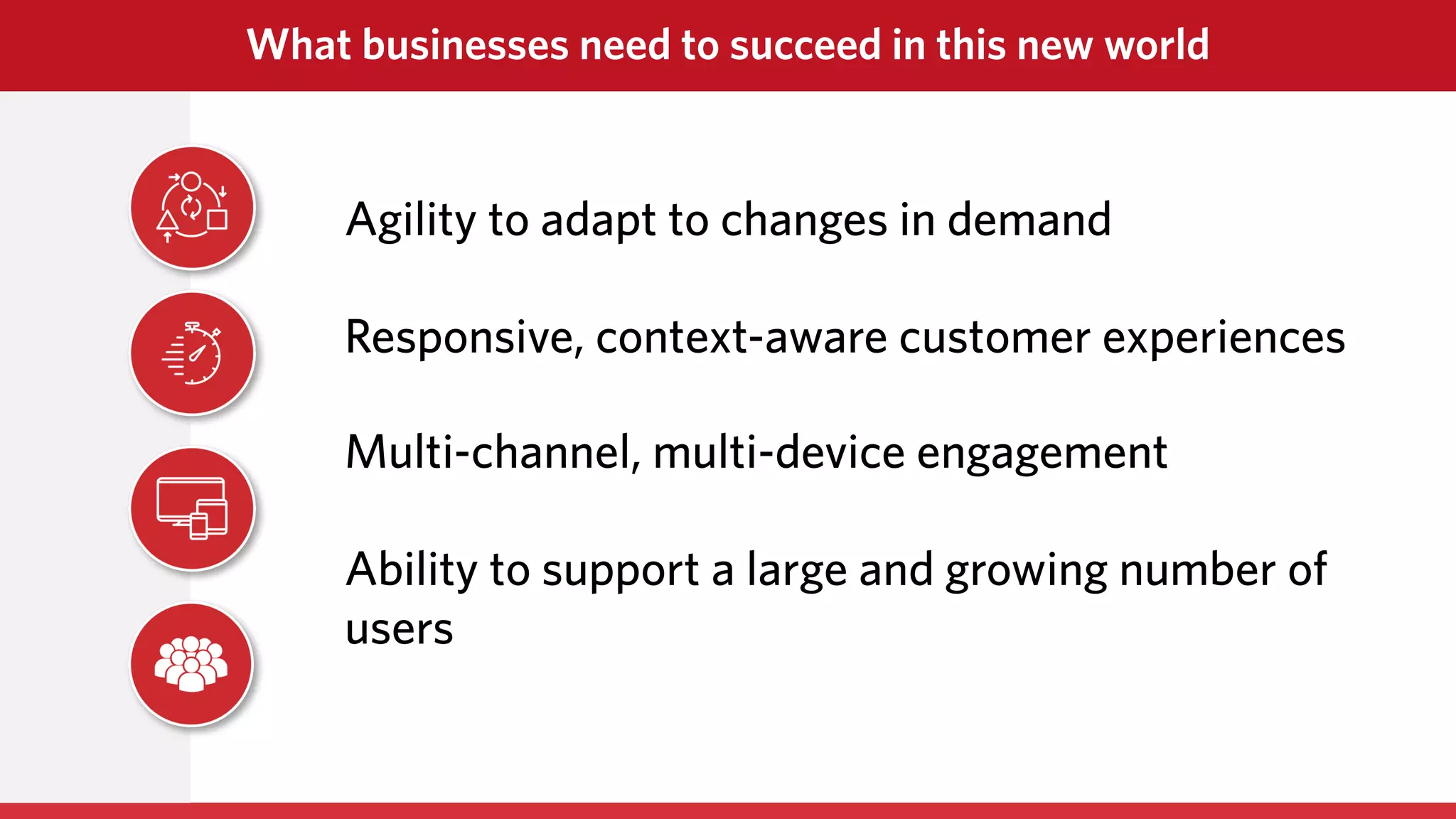 Agility to adapt to changes in demand
Responsive, context-aware customer experiences
Multi-channel, multi-device engagement
Ability to support a large and growing number of
users
What businesses need to succeed in this new world
 