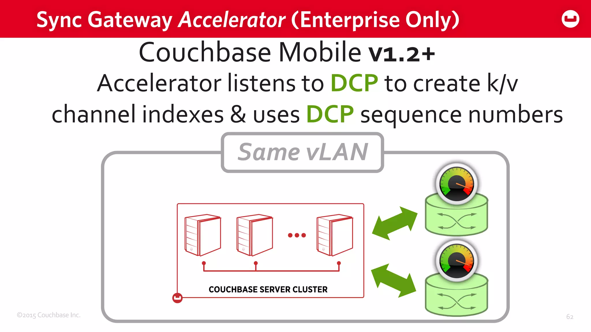 ©2015 Couchbase Inc. 62
Sync Gateway Accelerator (Enterprise Only)
Couchbase Mobile v1.2+
Accelerator listens to DCP to create k/v
channel indexes & uses DCP sequence numbers
Same vLAN
 