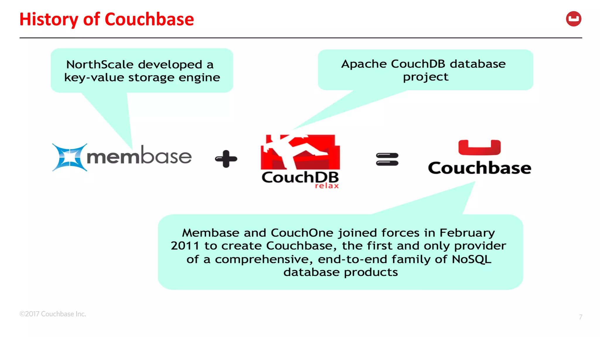 ©2017 Couchbase Inc. 7
History	of	Couchbase
 