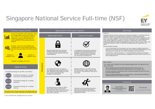 Singapore National Service Full-time (NSF)
Insurance
Opportunities
As per 8th December 2018 estimates, there
are 45,800 NSFs serving in the military.
These NSFs receive equitable monthly
allowances, and are covered under an
existing MINDEF/MHA group insurance
scheme.
Context:
A global financial services group was looking to expand it’s customer base by
offering a mobile, on-the-go insurance scheme for military personnel.
However, they recognized that these military personnel were regularly on the
move, and many soldiers, sea men and air men go for tours and deployments
in far-away regions for months at a stretch. Furthermore, some of these
military personnel already had disabilities that were a direct result of war, and
the group wanted to create a seamless banking/insurance experience for
them.
Recommended solution:
• It is recommended for the group to set up a separate mobile channel for
military men and women who only have access low-bandwidthinternet, one
that keeps the essentials of a mobile-banking/insurance solution.
• Furthermore, injured veterans i.e. visually impaired soldiers can deposit
checks using voice-guided Natural Language Processes (NLPs) features on
their mobile devices.
Client impact:
For clients who installed the white-labelled application and agreed to the
data collection
• Serve military personnel who previously did not have access to
conventional business solutions while they were on military tours.
• Increase customer satisfaction with streamlined digital financial services
for their military clients.
• Remove high-bandwidthinternet requirements, improving accessibility to
financial services for soldiers on the go.
However, the lack of accessibility and
flexibility with current financial solutions
limit the value provided to the NSF and the
FIs.
Republic of Singapore Air Force
Republic of
Singapore Navy
Republic of
Singapore Army
$27,400
$22,100
$17,060
Estimated earnings for an NSF (22 months)
Cumulatively, the estimated earnings of all military NSFs over
the period of their 2 years would total to SGD $895,506,800
Estimated earnings for a combat
specialist
Estimated earnings for a combat
naval Diver/Commando/Officer
Estimated earnings for a combat
enlistee
Leveraging on data-centric solutions
to gather non-confidential data that
optimizes premium prices based on
the NSF’s digital footprint and their
pre-assessed vocational risk.
Increased preference for easy-to-
use, digital insurance platforms that
offer flexibility and breadth in terms
of coverage, beyond just life,
disability, and accident.
Growing insurance needs for NSFs
who require follow-up insurance
solutions after their tenure of service
(for health conditions that arise in
their line of service)
Burgeoningdemand for insurance
schemes that offer tailored plans,
covering vocation-specific risks and
responsibilities.
Seamless and customized insurance
plans for servicemen that follows
through beyond their Operationally-
Ready-Date (ORD).
Digitally assisted, one-stop solution
for servicemen to share reports with
the insurer, from wherever they are in
the world.
Varun Mittal
EY Global Emerging Markets
FinTech lead
varun.mittal@sg.ey.com
FinTech Hub
www.ey.com/sg/FinTechHub
Opportunities in the market segmentCustomer segment profile Case Study
How can FIs help?Addressable needs
© 2019 EYGM Limited. All Rights Reserved. ED None
Contact Us:
 