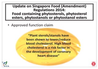 Singapore Nutrition and Labelling Claims 2015