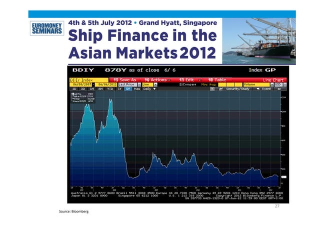 Singapore Presentation 26062012 Updated Pdf Singapore Presentation 26062012 Updated Pdf