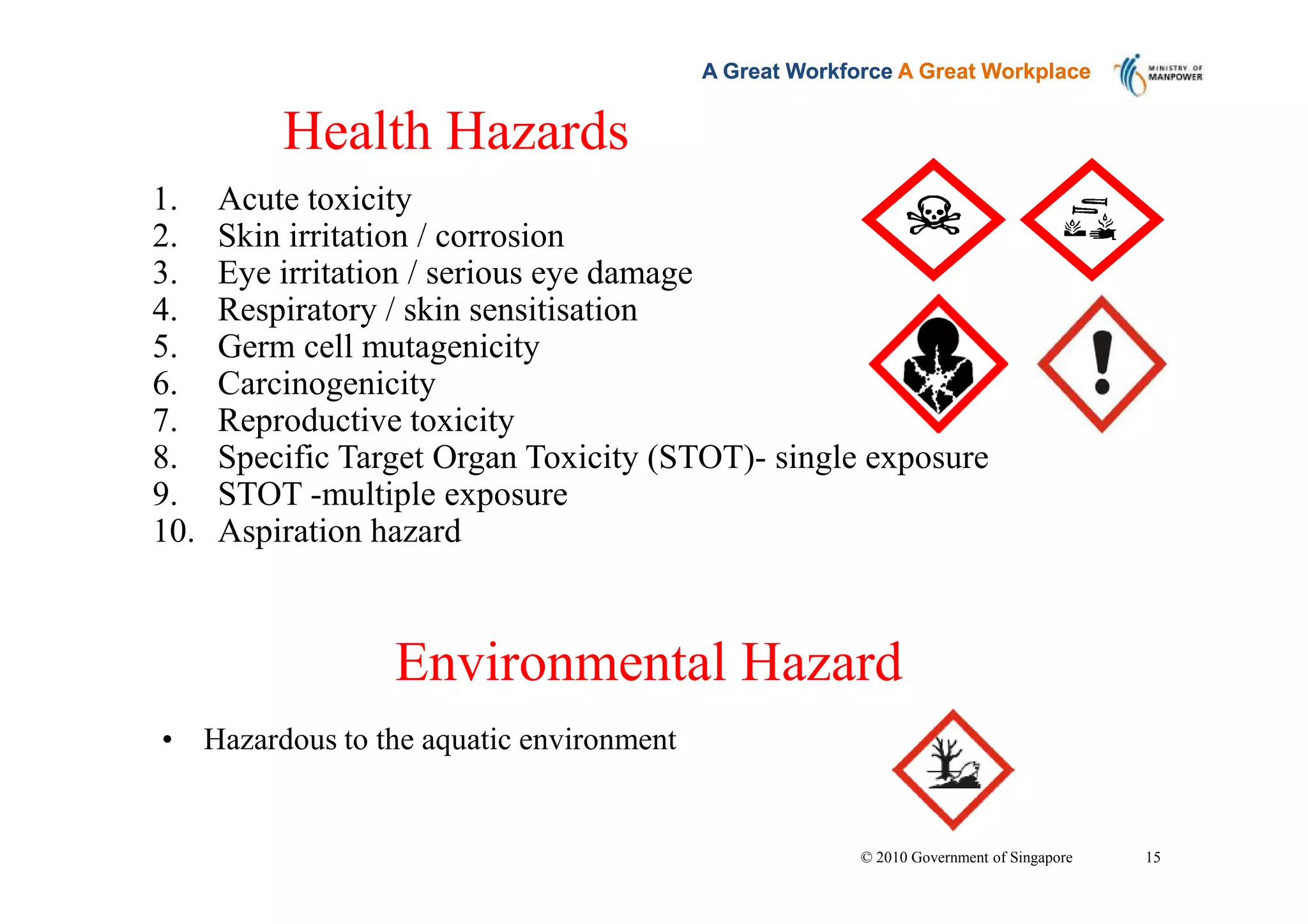 Singapore's Approach To Implementing The GHS of Classification ...