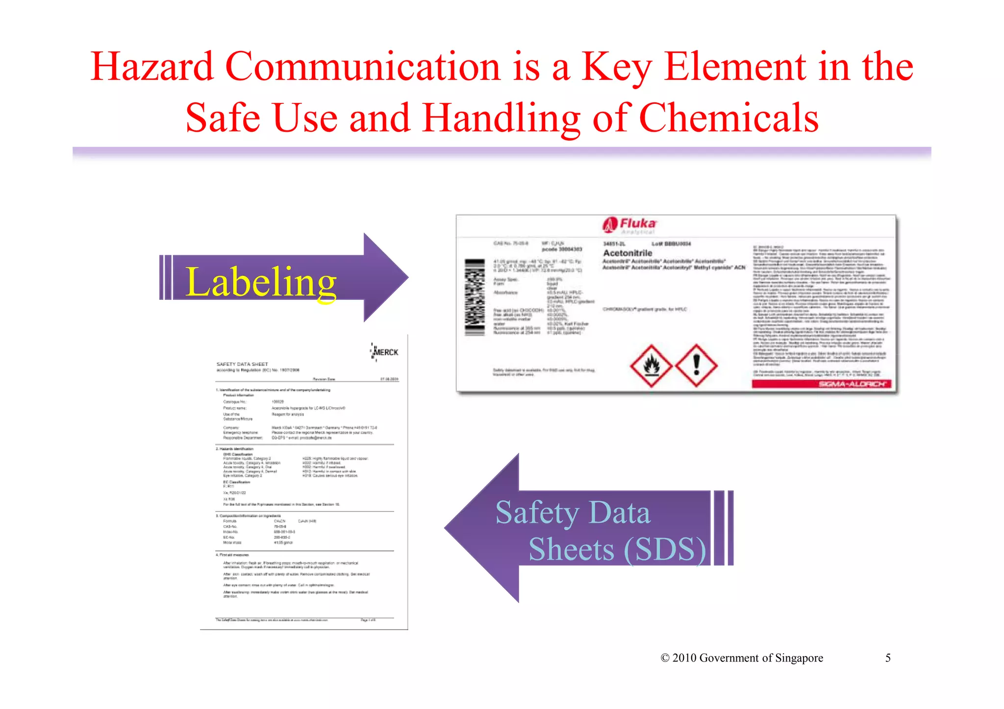 Singapore's Approach To Implementing The GHS of Classification ...