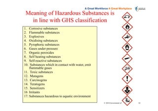 Singapore's Approach To Implementing The GHS of Classification ...