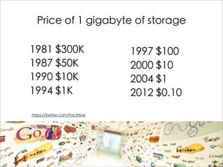 Price of 1 gigabyte of storage

1981 $300K                     1997 $100
1987 $50K                      2000 $10
1990 $10K...
