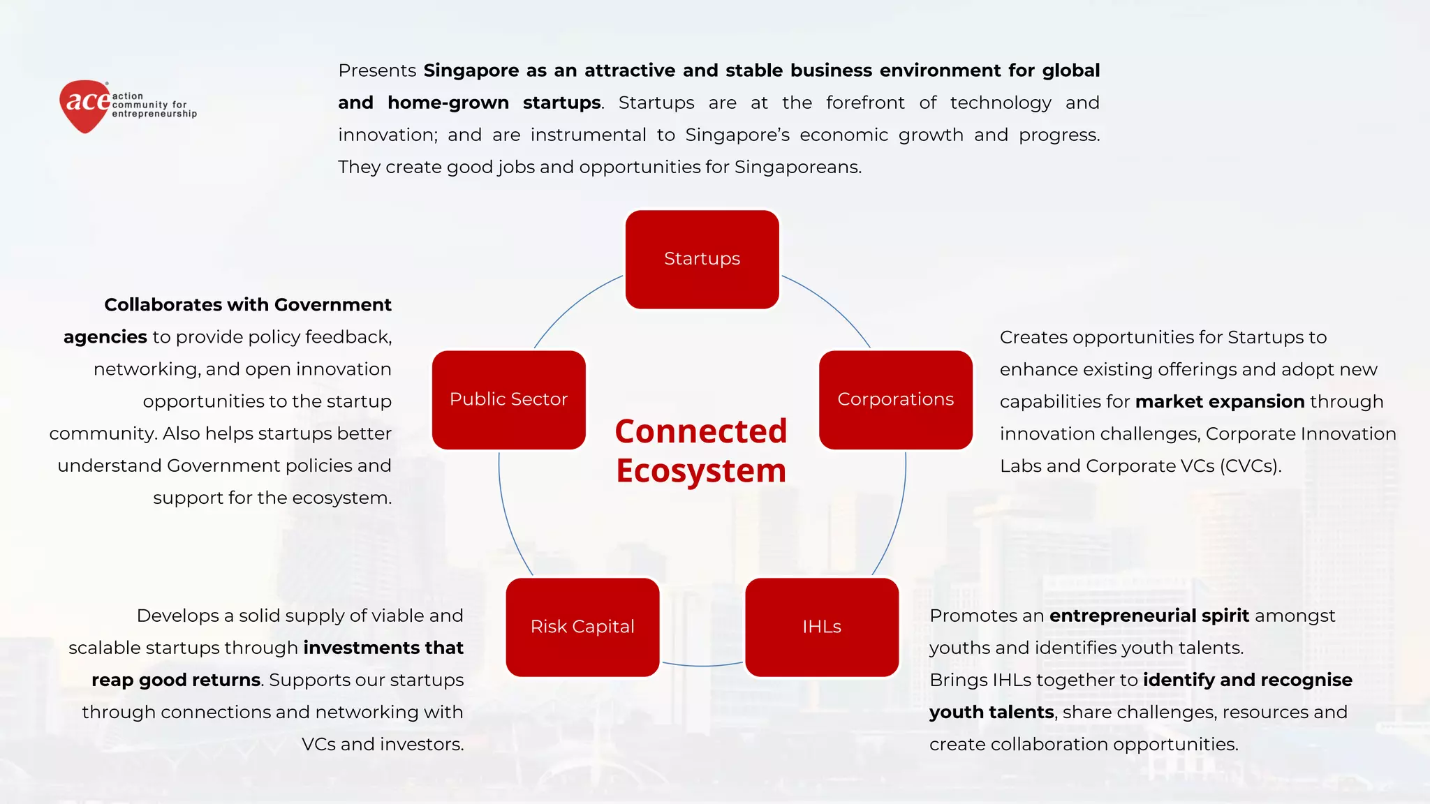 Singapore startup ecosystem.pdf