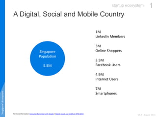 For more information: Consumer Barometer with Google | Digital, Social, and Mobile in APAC 2015
1
A Digital, Social and Mo...