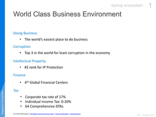 1
World Class Business Environment
Singapore’sEcosystem
V0.2 - August 2015
Finance
• 4th Global Financial Centers
Tax
Inte...