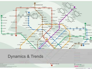 Dynamics & Trends
 