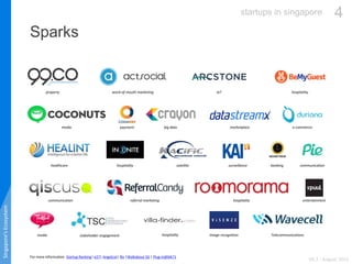 4
Sparks
For more information: Startup Ranking| e27| AngelList| f6s |Walkabout SG | Plug-in@blk71
Singapore’sEcosystem
ref...