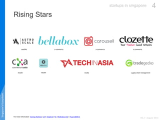 e-commerce
supply chain management
Rising Stars
Singapore’sEcosystem
e-commercesatellite
mediaHealth
e-commerce
V0.2 - Aug...