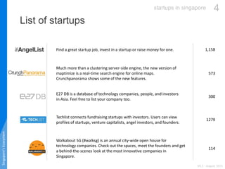 Techlist connects fundraising startups with investors. Users can view
profiles of startups, venture capitalists, angel inv...