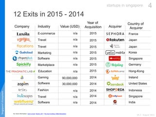 Singapore startup ecosystem and entrepreneur toolbox - Aug 2015