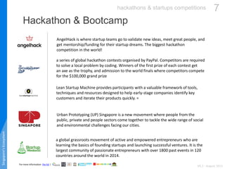 For more information: the list |
Hackathon & Bootcamp
AngelHack is where startup teams go to validate new ideas, meet grea...