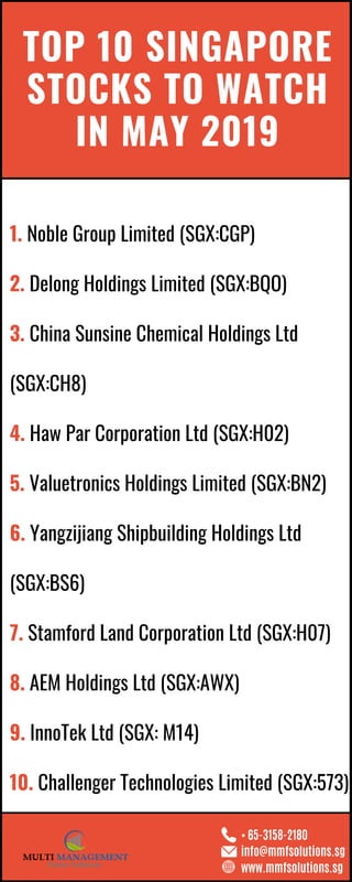 TOP 10 SINGAPORE
STOCKS TO WATCH
IN MAY 2019
+ 65-3158-2180
info@mmfsolutions.sg
www.mmfsolutions.sg
1. Noble Group Limited (SGX:CGP)
2. Delong Holdings Limited (SGX:BQO)
3. China Sunsine Chemical Holdings Ltd
(SGX:CH8)
4. Haw Par Corporation Ltd (SGX:H02)
5. Valuetronics Holdings Limited (SGX:BN2)
6. Yangzijiang Shipbuilding Holdings Ltd
(SGX:BS6)
7. Stamford Land Corporation Ltd (SGX:H07)
8. AEM Holdings Ltd (SGX:AWX)
9. InnoTek Ltd (SGX: M14)
10. Challenger Technologies Limited (SGX:573)
 